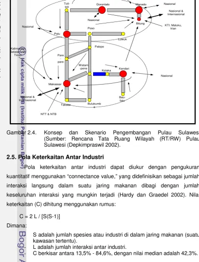Gambar 2.4.  