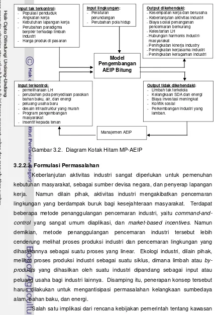 Gambar 3.2.  Diagram Kotak Hitam MP-AEIP 