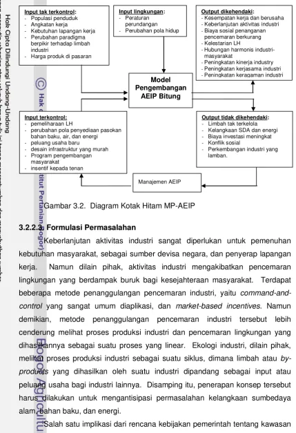 Gambar 3.2.  Diagram Kotak Hitam MP-AEIP 