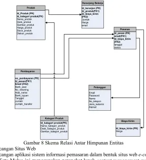 Gambar_produk