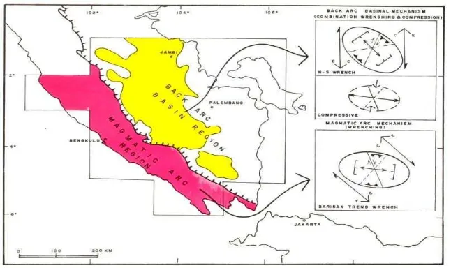 Gambar 2.2 Ilustrasi mekanisme pembentukan struktur geologi di cekungan belakang busur dan busur vulkanik di daerah Sumatera Selatan (Pulunggono dkk., 1992)