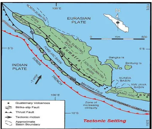Gambar 2.3  Kerangka tektonik  dan struktur regional Sumatera yang India dan lempeng kontinen Eurasia
