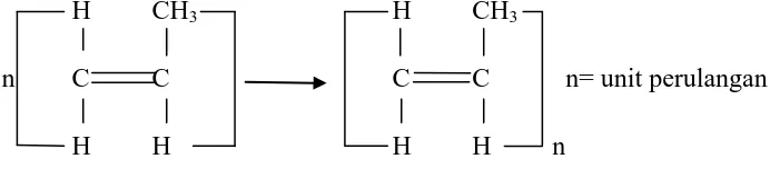 Gambar 2.2. Polimerisasi Polipropilena 