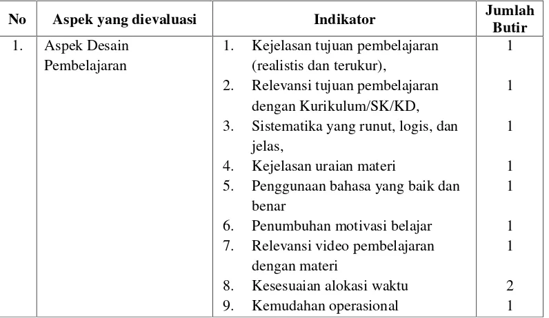 Tabel 3.3 Kisi-Kisi Pedoman Observasi Validasi Ahli Desain Pembelajaran