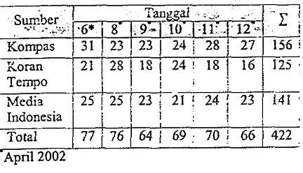 Tabel I. Jun~lnh dokumen yang digunakan ber~fasarkan tanggal. 