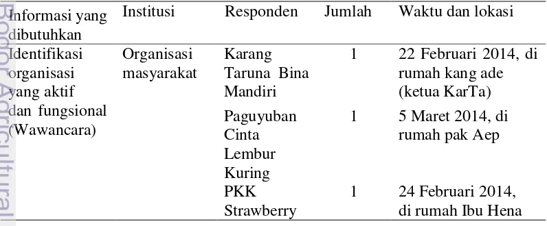 Tabel 1 Daftar responden dan jenis informasi penelitian 