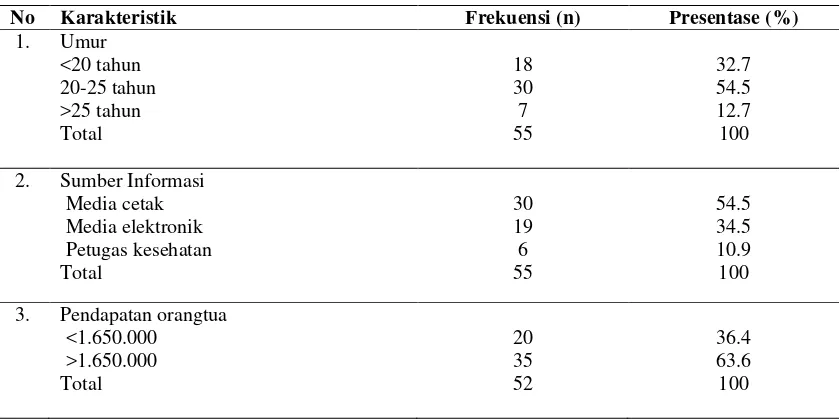 Tabel 5.1. 