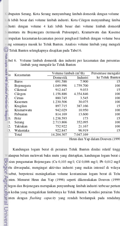 Tabel 6.  Volume limbah domestik dan industri per kecamatan dan persentase 