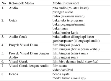 gambar/poster (dilengkapi audio)