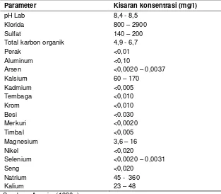 Tabel 1. Sifat kimia fraksi pasir sisa tambang pada emas dan tembaga 