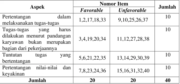 Tabel 4 