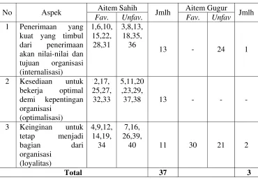 Tabel 5 