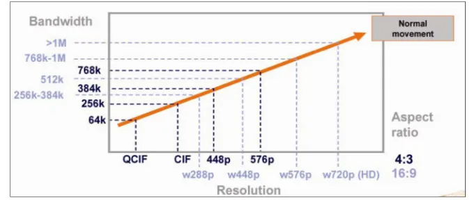 Gambar 2.6 Diagram Bandwidth dengan Resolusi  