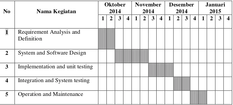 Tabel 1.1. Jadwal Kegiatan Penelitian 