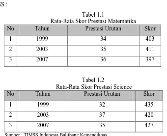 Tabel 1.2  Rata-Rata Skor Prestasi Science 