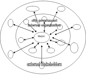 Fig. 2. Network in Rezoning Plan of Urban Informal Sector  
