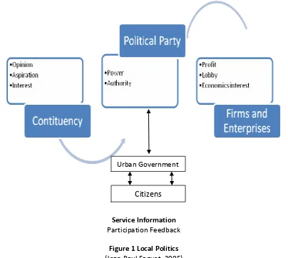 Figure 1 Local Politics 