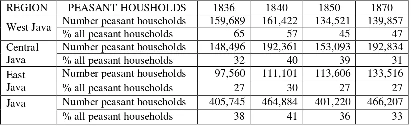 TABLE 8 HOUSEHOLDS OF FORCED COFFEE CULTIVATION 1830-1870 
