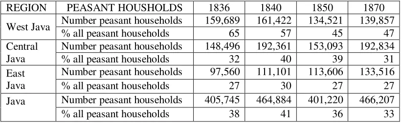TABLE 8 HOUSEHOLDS OF FORCED COFFEE CULTIVATION 1830-1870 