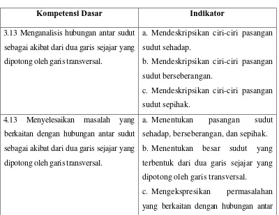 Tabel 1. Penjabaran Kompetensi Dasar 