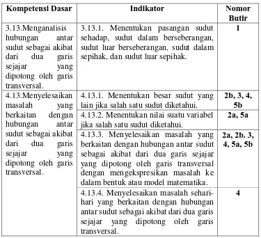 Tabel 4. Kisi-Kisi Soal Tes Hasil Belajar Materi Garis dan Sudut 