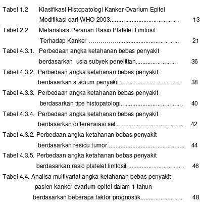 Tabel 1.2 Klasifikasi Histopatologi Kanker Ovarium Epitel  