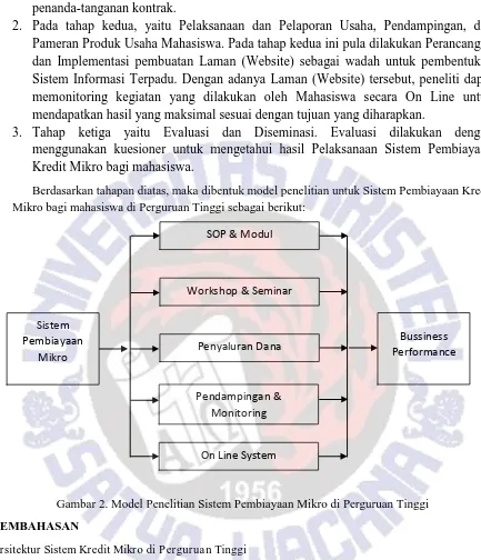 Gambar 2. Model Penelitian Sistem Pembiayaan Mikro di Perguruan Tinggi 