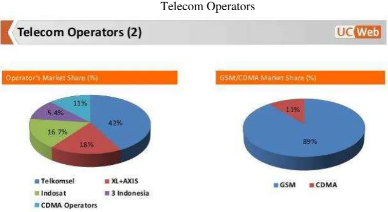 Table 1.2 Telecom Operators 
