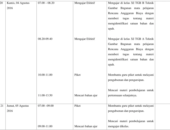 Gambar Bngunan mata