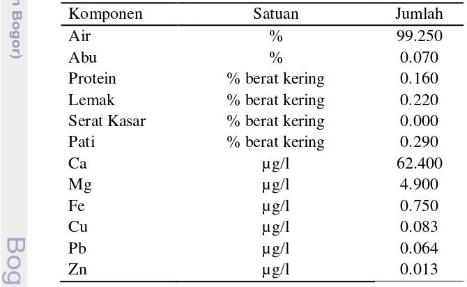 Tabel 1 Analisis proksimat limbah cair pengolahan tepung  tapioka 