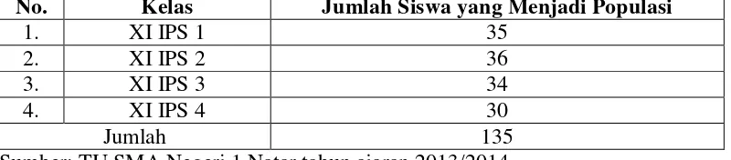 Tabel 2.  Data Jumlah Siswa Kelas XI IPS SMA Negeri 1 Natar Tahun Ajaran 2013/2014. 