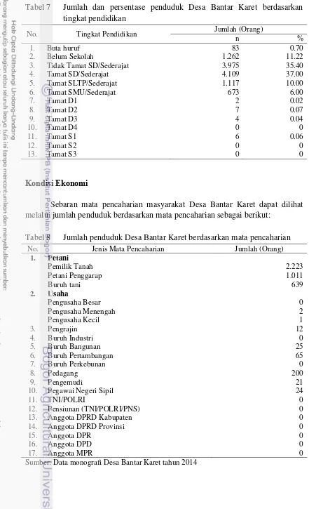 Tabel 7 Jumlah dan persentase penduduk Desa Bantar Karet berdasarkan 