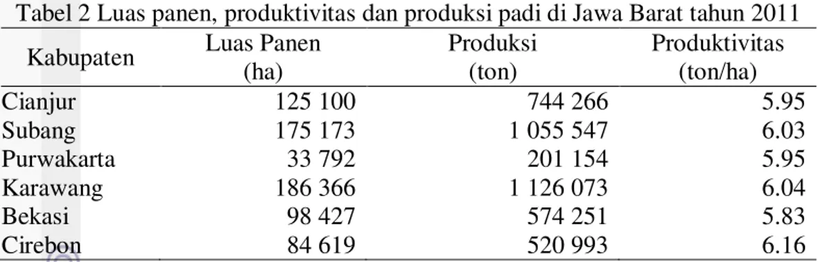 Tabel 2 Luas panen, produktivitas dan produksi padi di Jawa Barat tahun 2011  Kabupaten  Luas Panen 