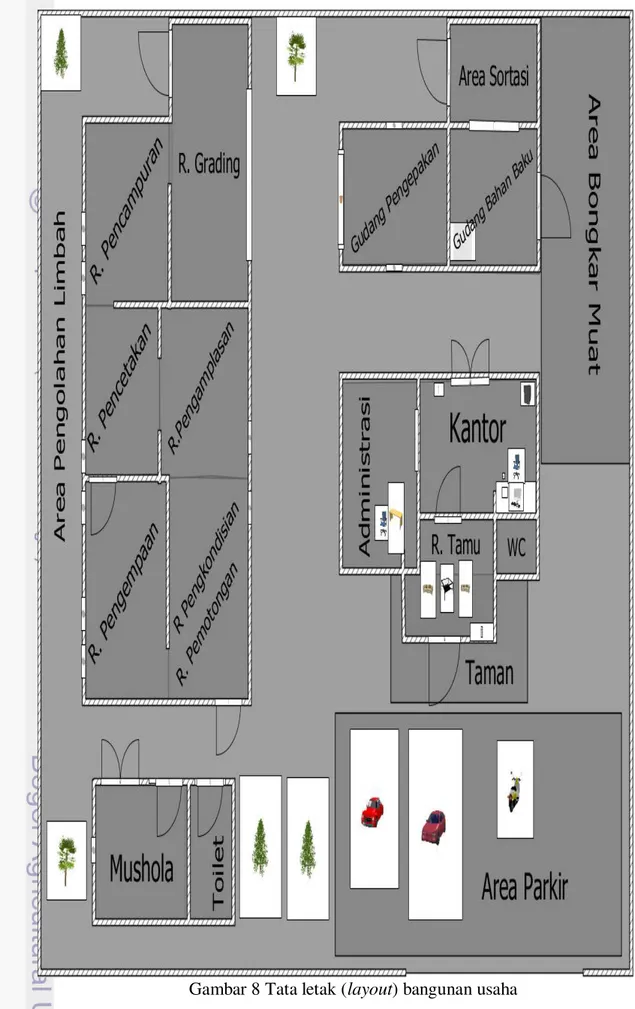 Gambar 8 Tata letak (layout) bangunan usaha 