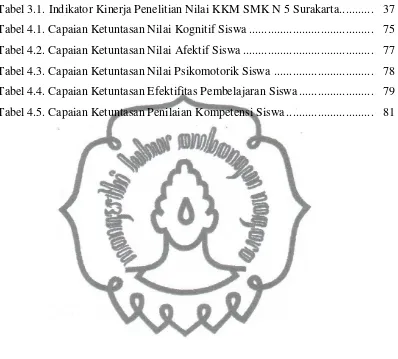 Tabel 3.1. Indikator Kinerja Penelitian Nilai KKM SMK N 5 Surakarta ...........   37 