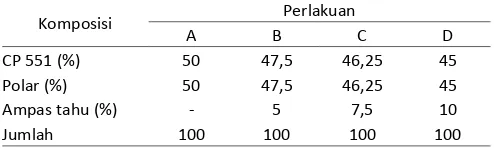 Tabel 1. Komposisi ransum (bentuk kering).