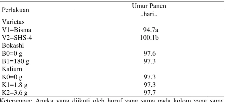 Tabel 5. Rataan umur panen (hari) 