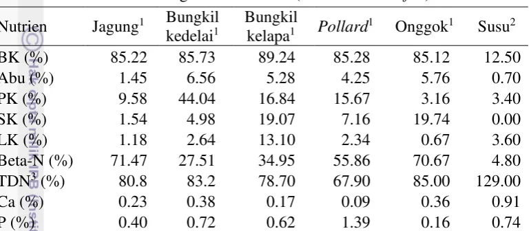 Gambar 1 Kandang penelitian 