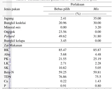 Tabel 5  Susunan ransum pakan starter mix dan bebas pilih 