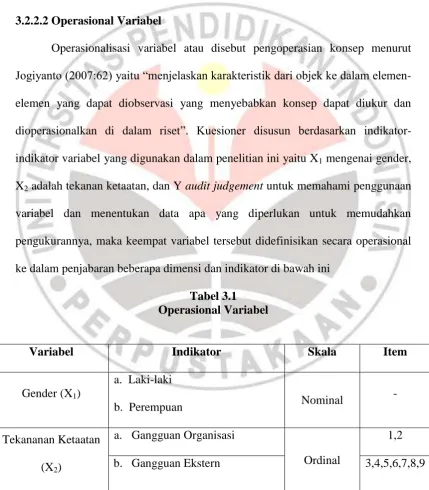 Tabel 3.1 Operasional Variabel 