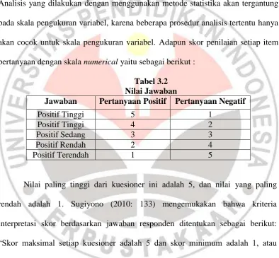 Tabel 3.2 Nilai Jawaban  