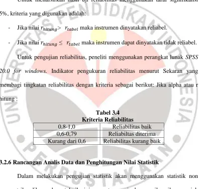 Tabel 3.4 Kriteria Reliabilitas 