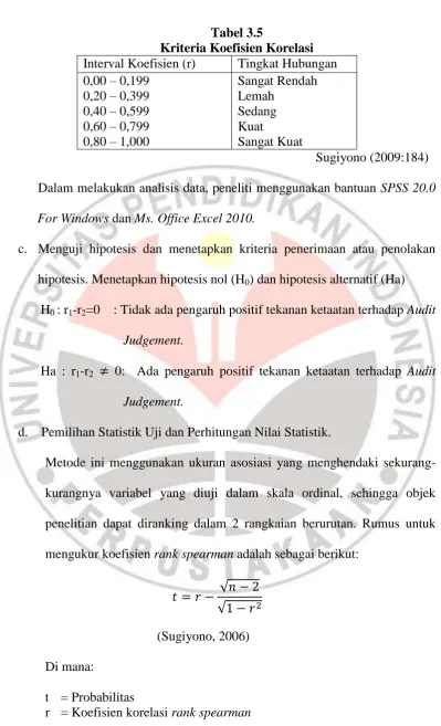 Tabel 3.5 Kriteria Koefisien Korelasi 