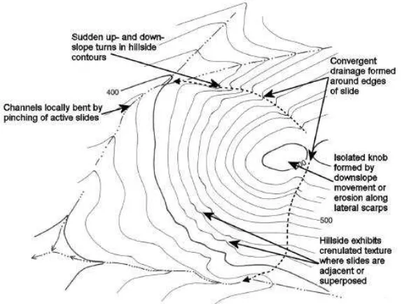Gambar 1.7 Anomali topografi digunakan dalam identifikasi longsor (Rogers, 2004) 
