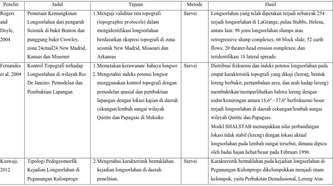 Tabel 1.4 Perbandingan Penelitian Peneliti dan Penelitian Sebelumnya 