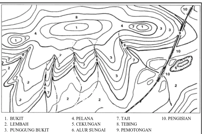 Gambar 1.2 Konfigurasi relief pada peta topografi (Department of The Army, 2001) 