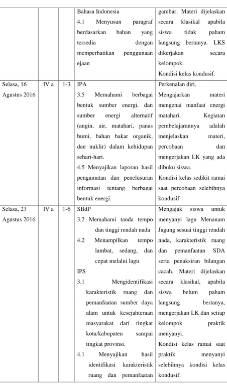 gambar. Materi dijelaskan 