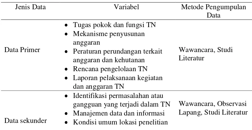 Tabel 1 Teknik pengumpulan data 
