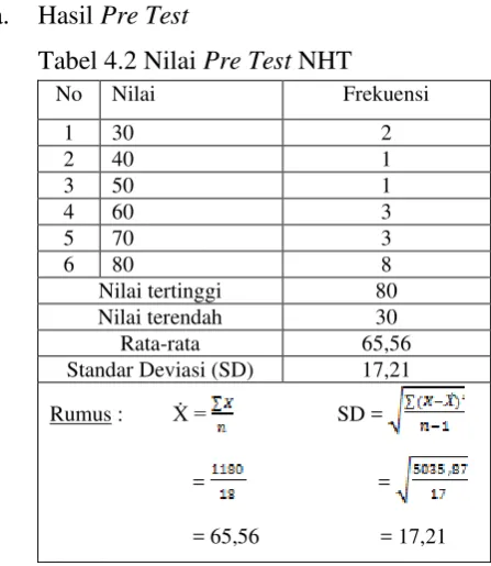 Tabel 4.2 Nilai Pre Test NHT 