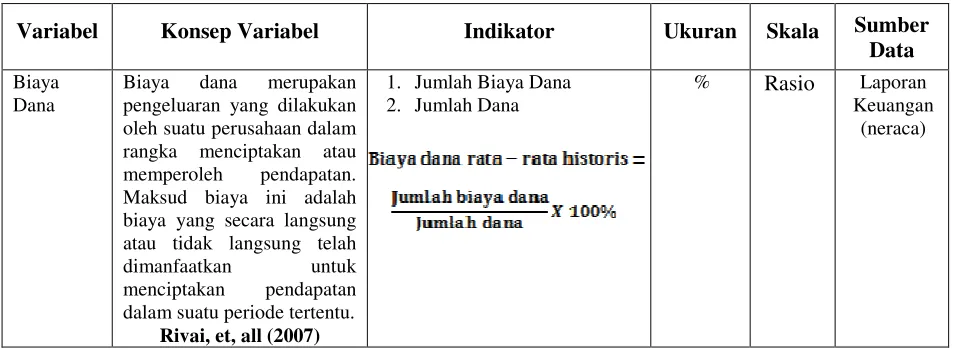 Tabel 3.1 